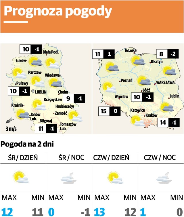 Prognoza pogody w Lublinie i regionie - 1 kwietnia