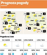 Prognoza pogody Lublin i region -  1 kwietnia