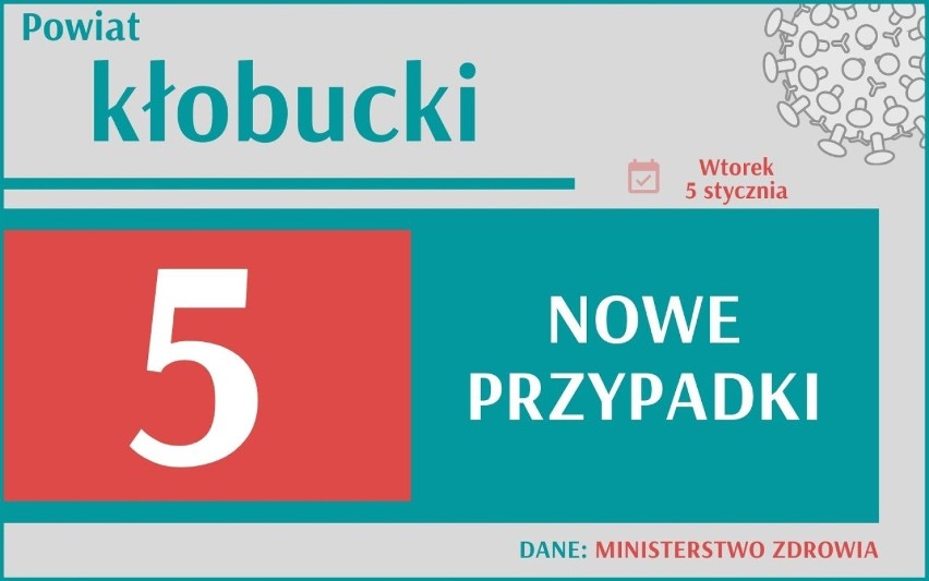 Ministerstwo Zdrowia poinformowało o 7 624 nowych...