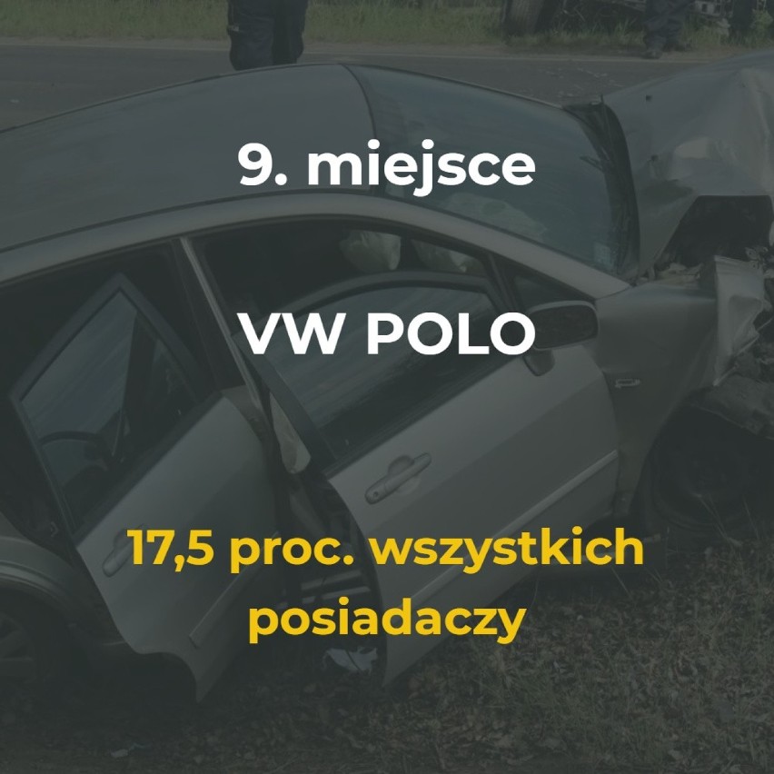 Kierowcy których aut mają najwięcej wypadków i kolizji?...