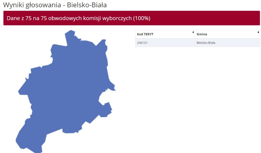 WYNIKI eurowyborów w Bielsku-Białej i pow. bielskim 2019 [wszystkie gm. i miasta: Czechowie-Dz, Szczyrk, Kozy, Bestwina, Jasienica... ]