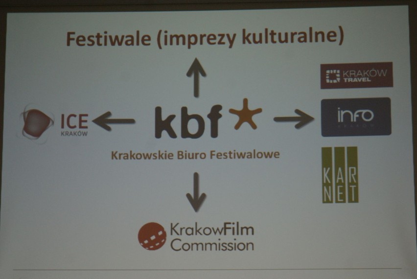 Baner działań Krakowskiego Biura Festiwalowego.
