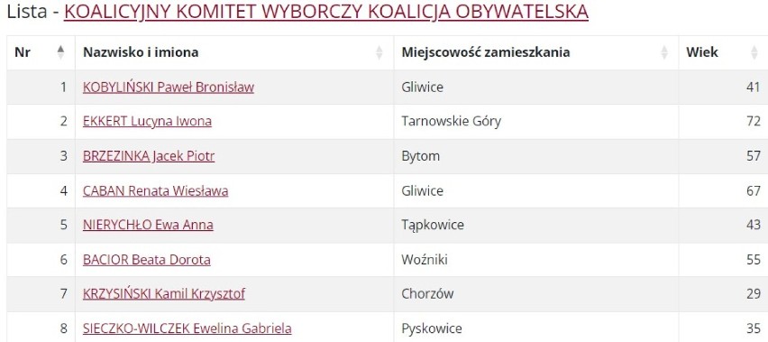 Obwód 4. Bytom, Gliwice oraz powiaty: gliwicki, lubliniecki i tarnogórski