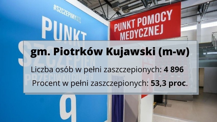 W Kujawsko-Pomorskiem to Osielsko i Bydgoszcz są w czołówce pod względem szczepień przeciwko COVID-19