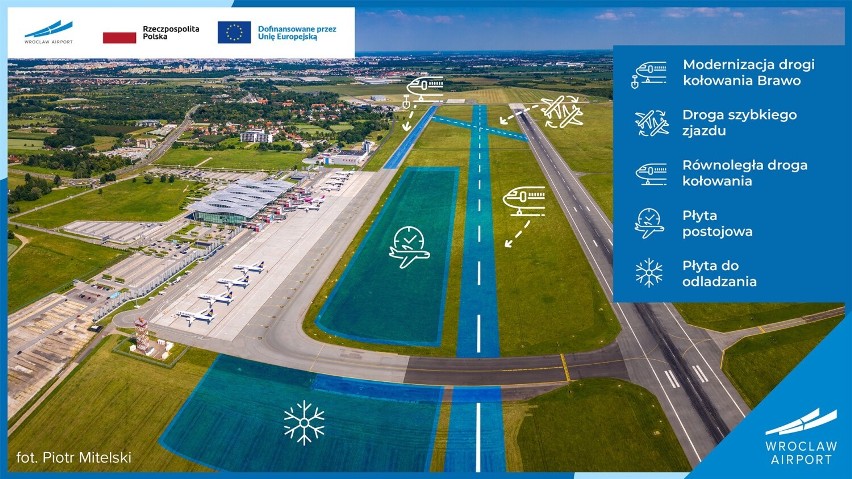 Wizualizacja planowej rozbudowy elementów portu