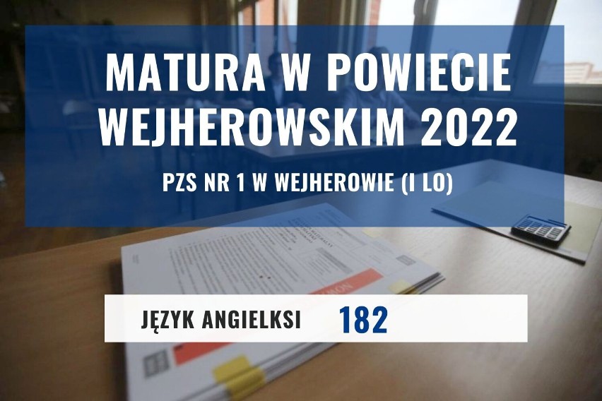 Matura 2022. W powiecie wejherowskim przystępuje ponad 1000 osób. Sprawdźcie jakie przedmioty najczęściej wybierają nasi maturzyści