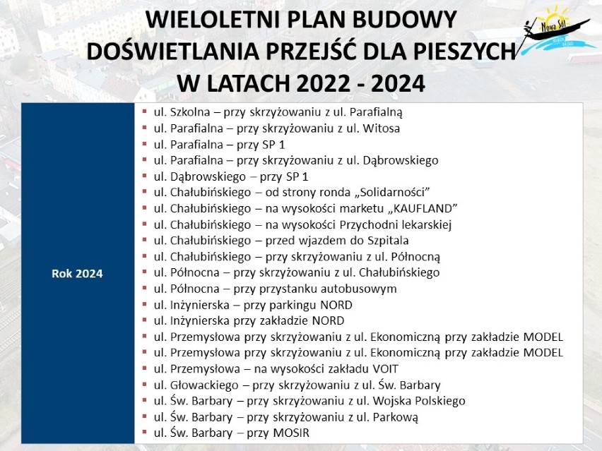 Kolejne przejścia dla pieszych w Nowej Soli mają zostać...