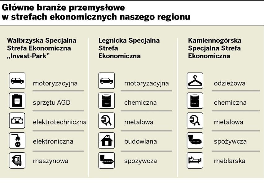 Wałbrzych: Będzie więcej miejsc pracy