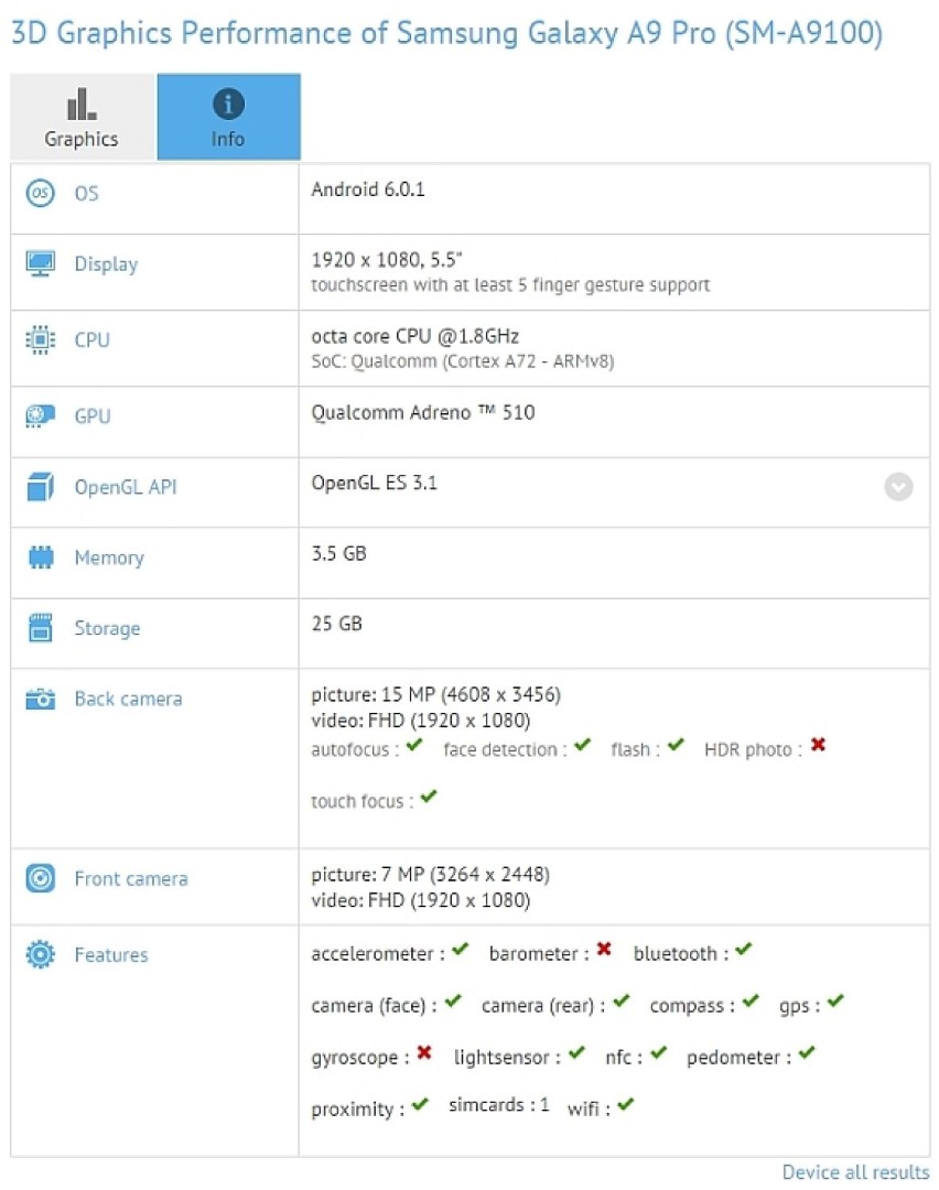 Samsung Galaxy A9 Pro - specyfikacja znana dzięki GFXBench