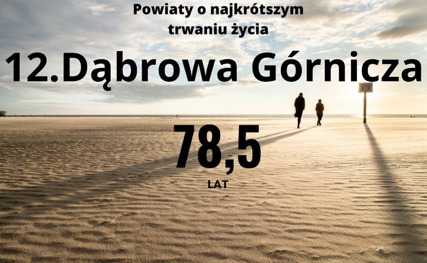 Oto 25 powiatów o najkrótszym trwaniu życia kobiet w latach...