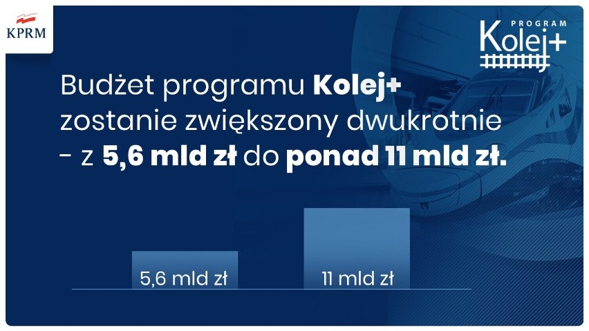 Jest dofinansowanie na budowę linii kolejowej z Wielunia w stronę Łodzi!