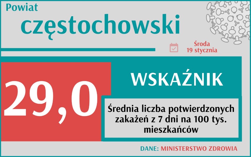 Wskaźnik zakażeń informuje nas o liczbie potwierdzonych...