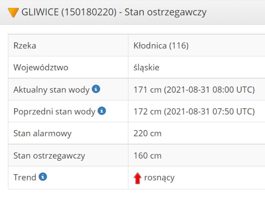 Podtopienia w woj. śląskim. Sporo akcji strażaków, na rzekach przekroczone są już stany ostrzegawcze! Jest ostrzeżenie III. stopnia