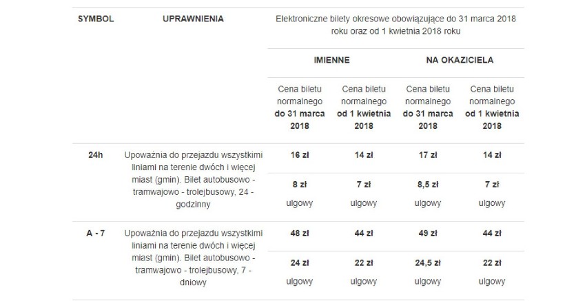 Cennik obowiązujący w metropolii od 1 kwietnia 2018