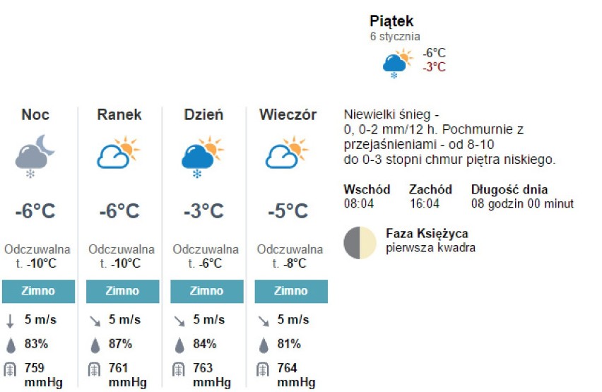 W piątek, 6 stycznia, średnia temperatura w regionie w ciągu...