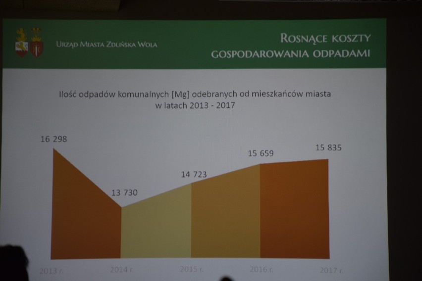 Jaka będzie podwyżka opłat za śmieci w Zduńskiej Woli?Prezydent konsultuje się z klubami radnych