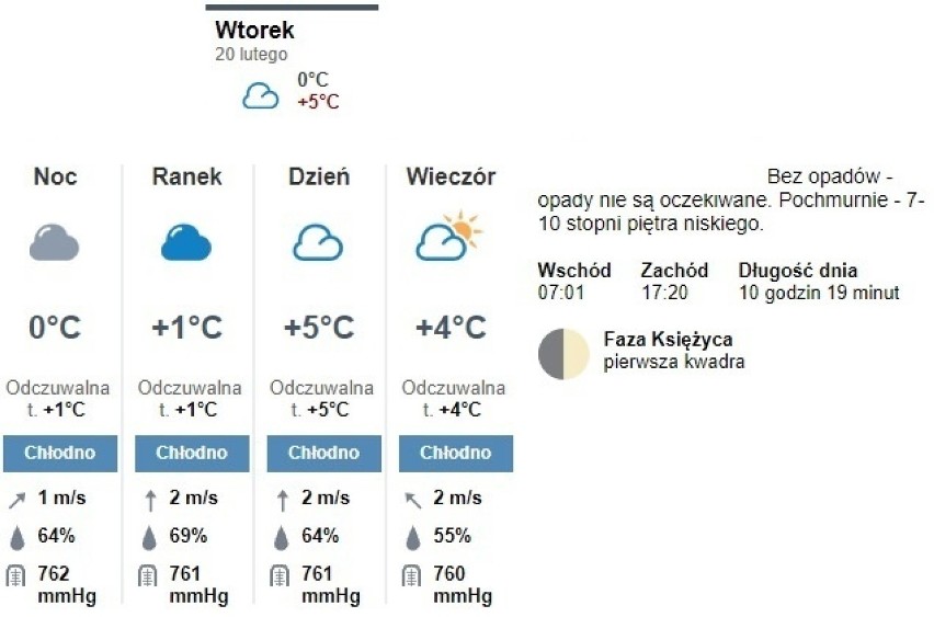 Nad Skandynawią tworzy się wyż za sprawą którego do Polski...