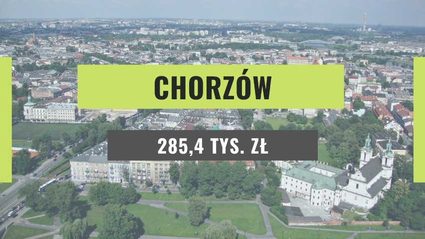 – W Osiedlu Kościuszki w centrum Chorzowa mieszkania...