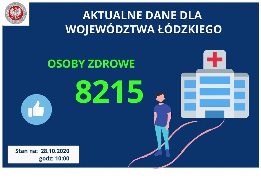 Kolejnych kilkadziesiąt zakażeń koronawirusem w powiecie tomaszowskim. Kolejki w punkcie pobrań [ZDJĘCIA]