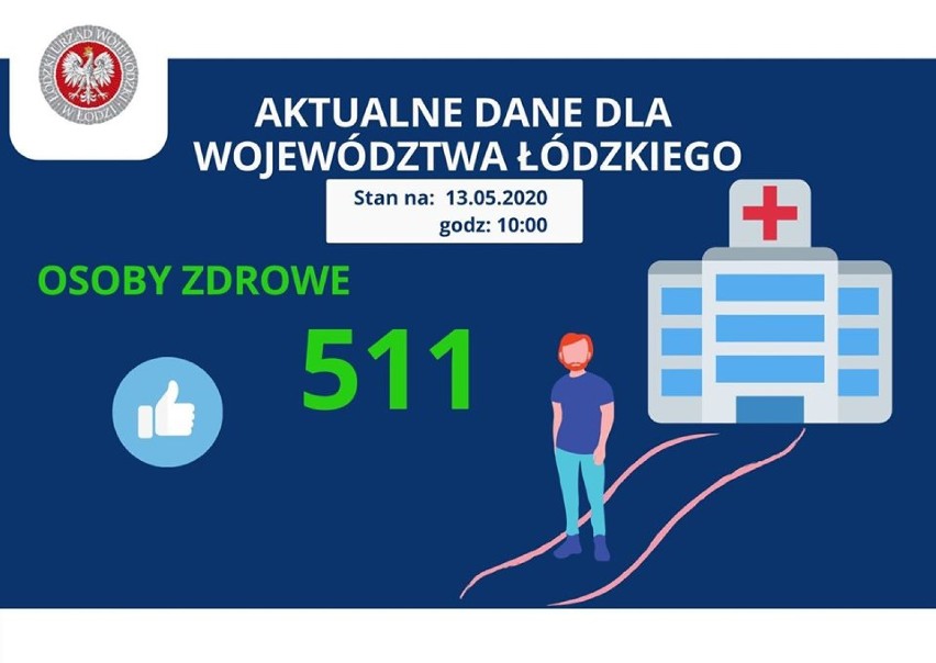 Koronawirus. Dużo zgonów w Polsce. Kolejny przypadek COVID-19 w powiecie bełchatowskim