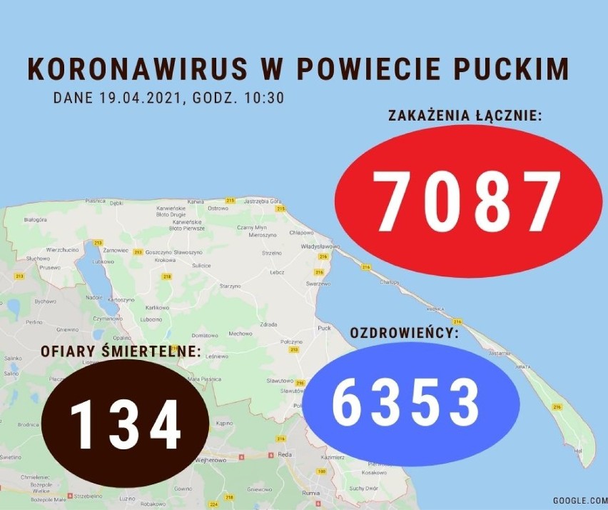 Sytuacja koronawirusowa w powiecie puckim - 19 kwietnia 2021