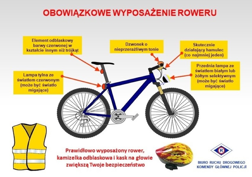 Lansowane przez policyjną drogówkę wyposażenie bezpiecznego...