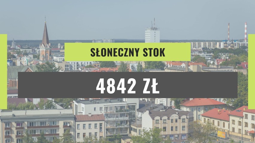 Średnia cena mieszkania na osiedlu Słoneczny Stok to 4842...