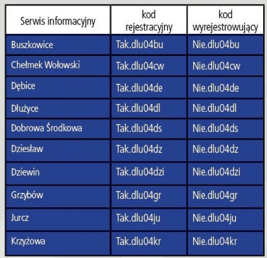 Kto się zarejestrował będzie otrzymywać powiadomienia