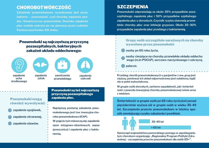 Powiat nowodworski: Darmowe szczepienia przeciw pneumokokom.