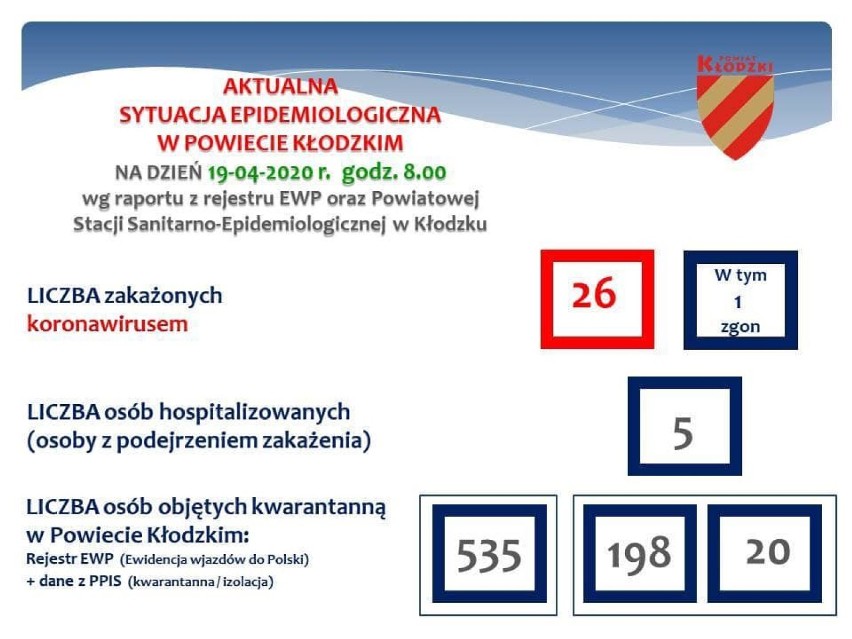 Dobowy raport epidemiologiczny. STAN NA 19 KWIETNIA