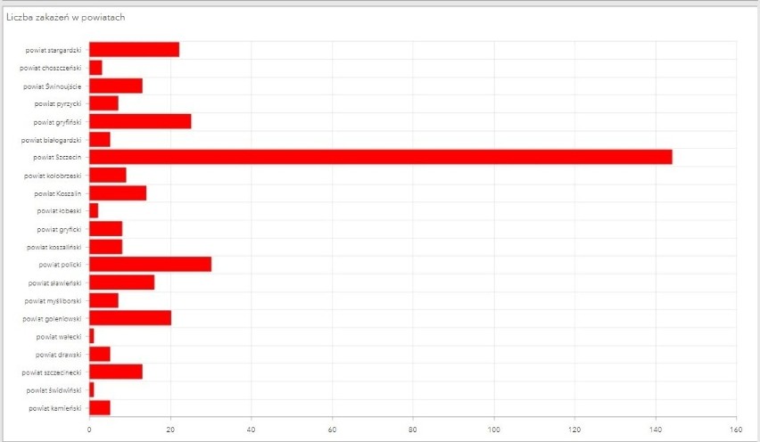 Aktualny raport zachorowań na koronawirusa w Szczecinie i w...