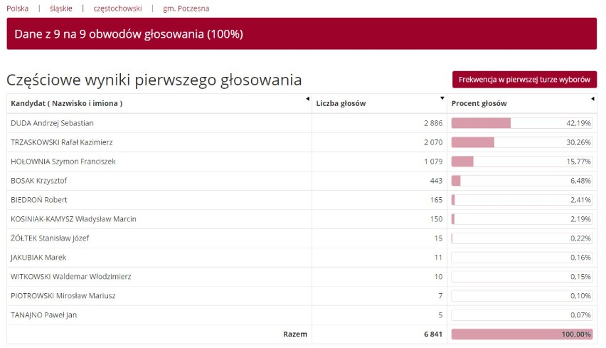 Gm. Poczesna