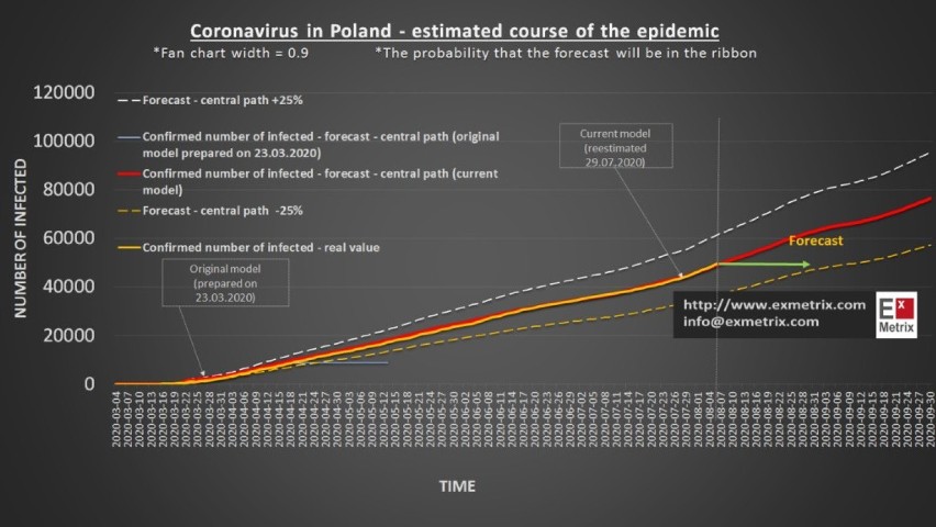 Kiedy skończy się pandemia koronawirusa? 

Eksperci...