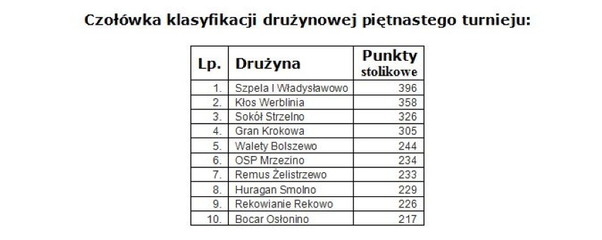 Pucka Liga Baśki - sezon 2013/2014, turniej w OSP Gnieżdżewo