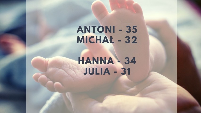 Jan, Maja, Fresk - tak rodzice nazwali swoje dzieci w 2019 roku. Zobaczcie najpopularniejsze imiona nadawane dzieciom w Zielonej Górze
