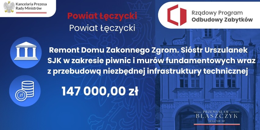 Ogromne pieniądze na zabytki. Do powiatu łęczyckiego trafi ponad 5,8 mln złotych 
