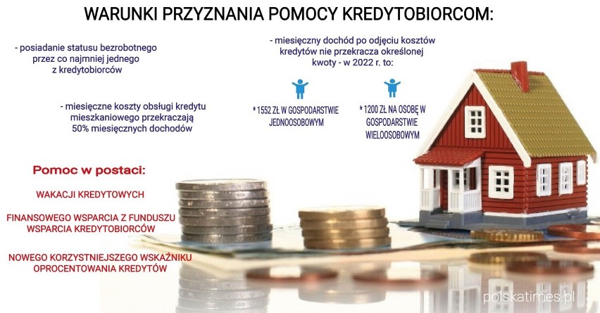 Rządowa pomoc dla kredytobiorców. Na co mogą liczyć spłacający raty hipoteczne?