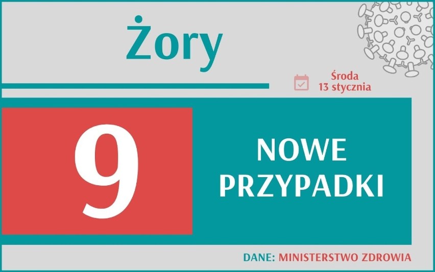 W środę, 13 stycznia 2021 roku, Ministerstwo Zdrowia...