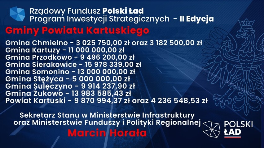 Prawie 100 mln zł dla samorządów w Kartuskiem w drugim rozdaniu Polskiego Ładu