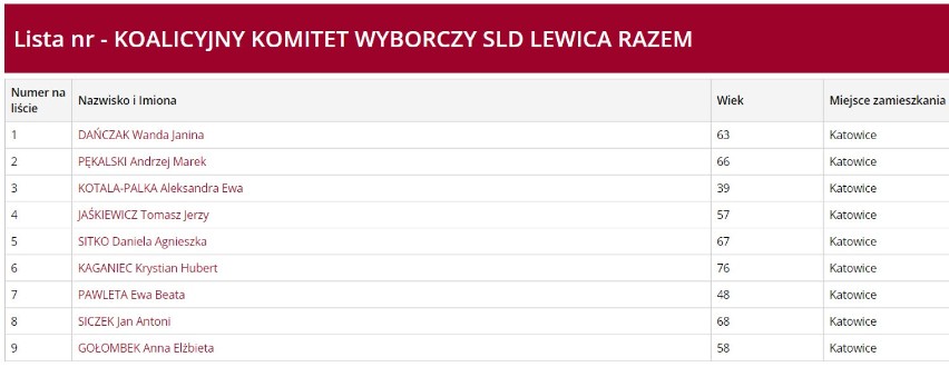 Okręg nr. 1. w Katowicach:

ADAMCZYKA, AGRESTOWA, ALEKSANDRA...