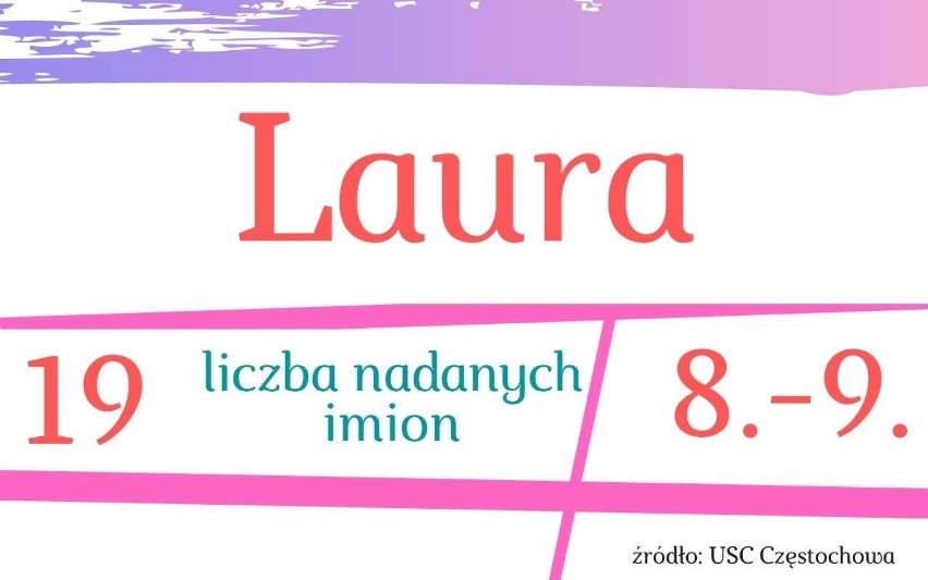 8. Laura