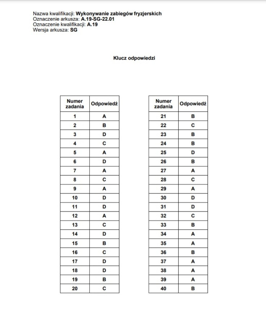Egzamin zawodowy 2022 - mamy już KLUCZE ODPOWIEDZI! Sprawdź czy zdałeś. Zobacz rozwiązania z egzaminu pisemnego - styczeń 2022