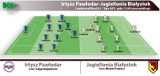 Irtysz Pawłodar - Jagiellonia. Transmisja TV online w MM Białystok