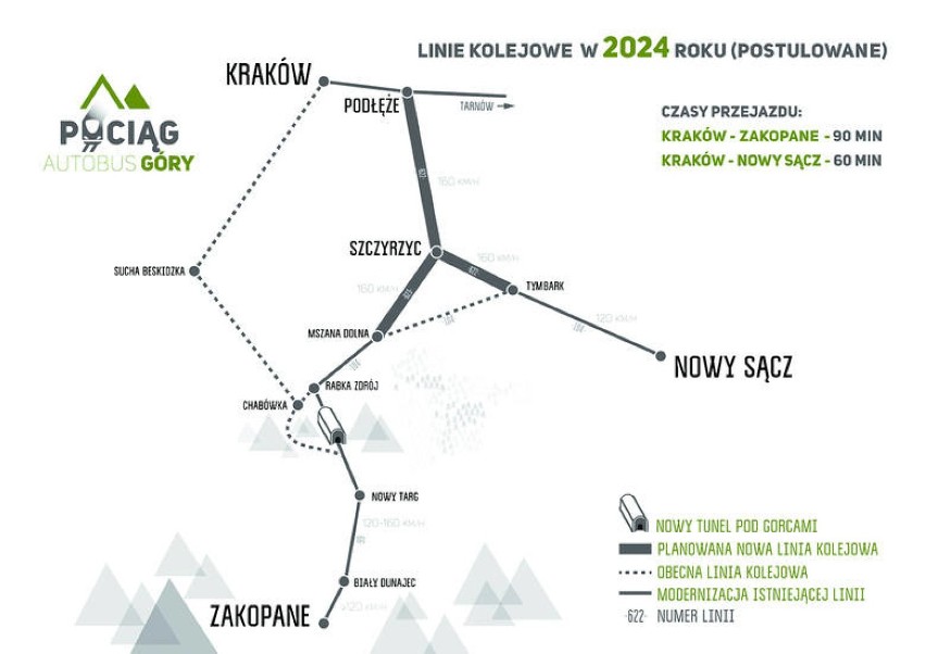 Będzie umowa na projekt linii Podłęże-Piekiełko. Do budowy jeszcze daleko