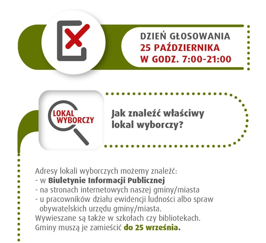 Wybory parlamentarne w okręgu Sieradz [KANDYDACI, ZASADY GŁOSOWANIA]