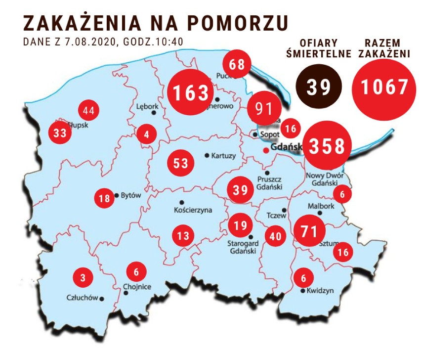 Pomorska sytuacja koronawirusowa - 7 sierpnia 2020