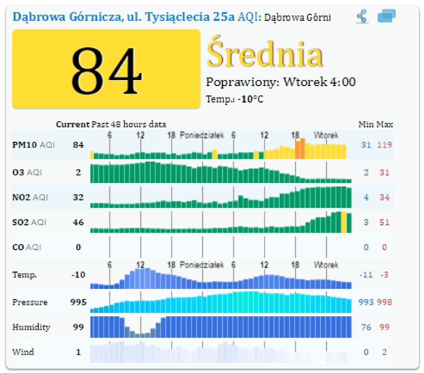 Rekordowe zanieczyszczenie powietrza w Paryżu