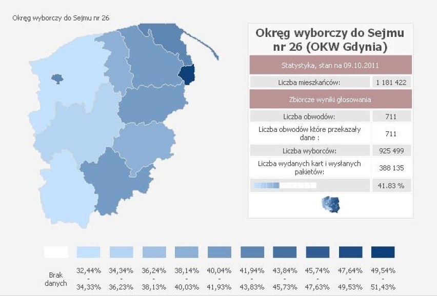 Frekwencja w całej Polsce do godz. 18. wyniosła 39,65 proc....