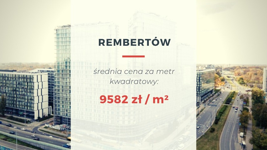 Szacowana cena za m² dla dzielnicy Rembertów od początku...