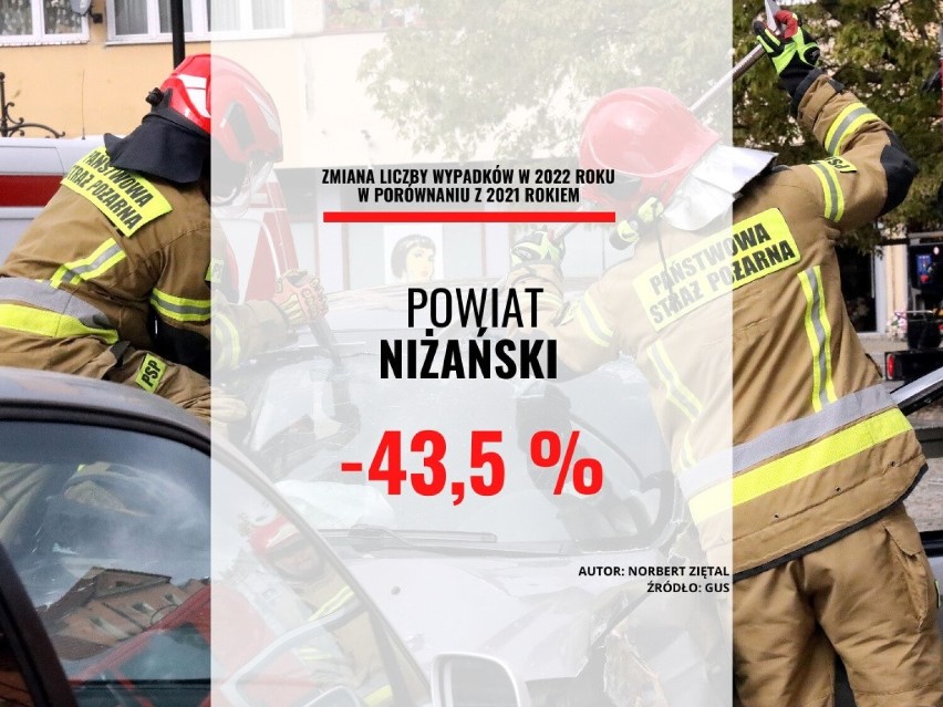 powiat niżański...